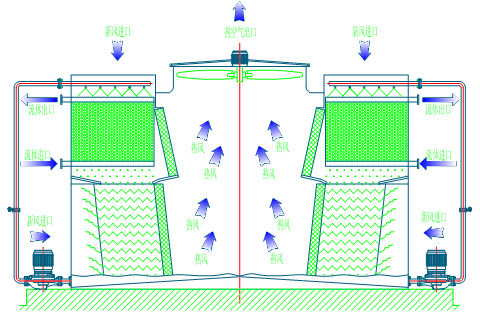 <a href=//www.linjianhao.com/tags/1_0.html target=_blank class=infotextkey>闭式冷却塔</a>